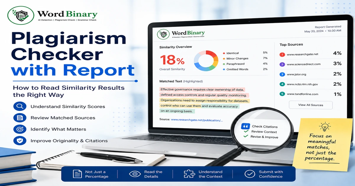 WordBinary plagiarism checker with report showing an 18 percent similarity score, highlighted text and matched sources