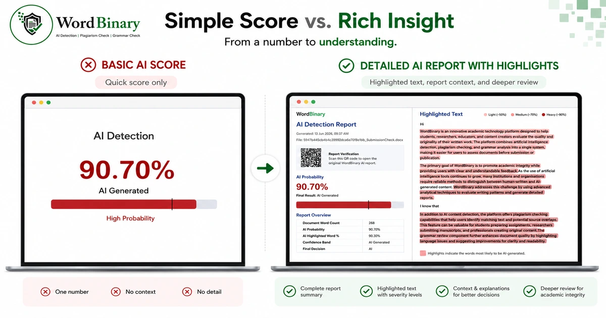 Comparison of a basic AI score and a detailed AI report with highlighted text sections