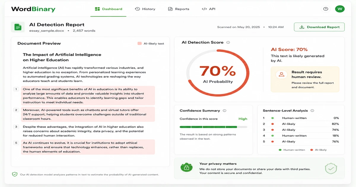 Example of a 70% AI detection score with sentence-level highlights in a WordBinary report
