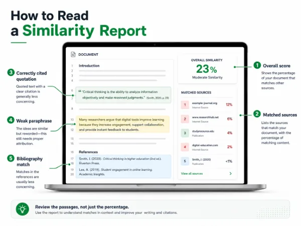 How Students Should Read a Similarity Report Student similarity report with matched sources, quotations and passages requiring citation review
